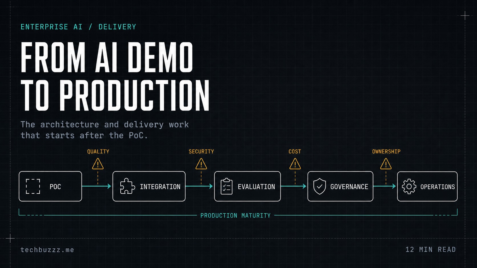 From AI Demo to Production: What Enterprise Teams Actually Need