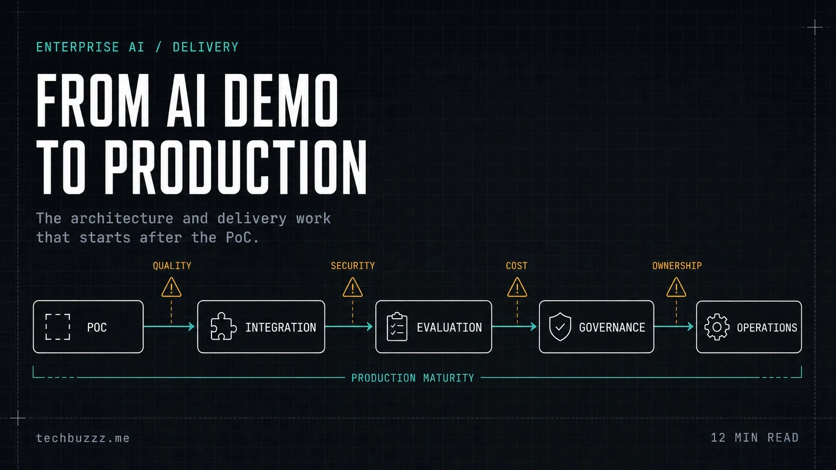 From AI Demo to Production: What Enterprise Teams Actually Need