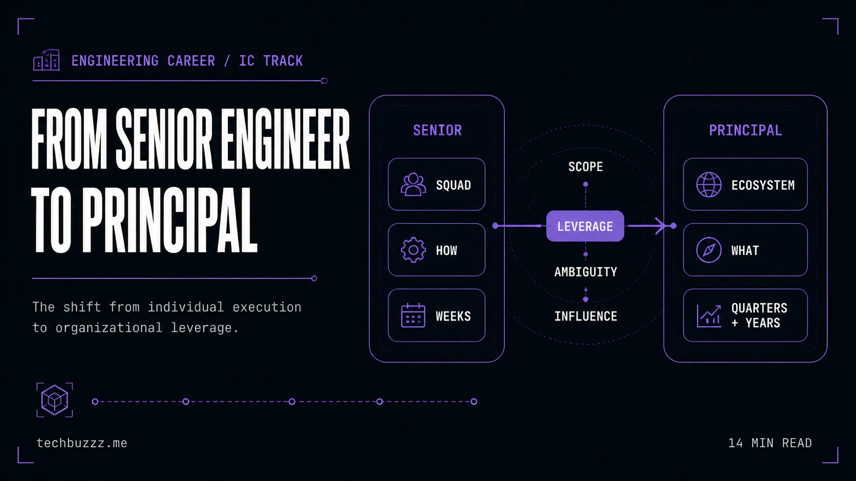 From Senior Engineer to Principal: What Changes and What Does Not