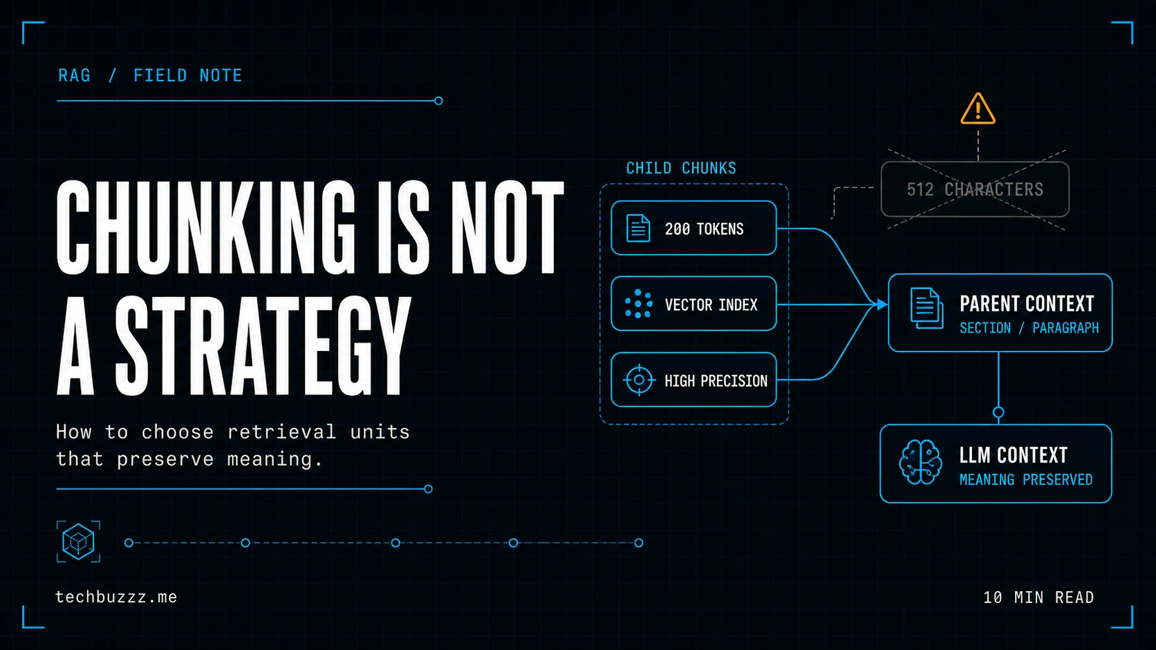 Chunking Is Not a Strategy: How to Choose Retrieval Units