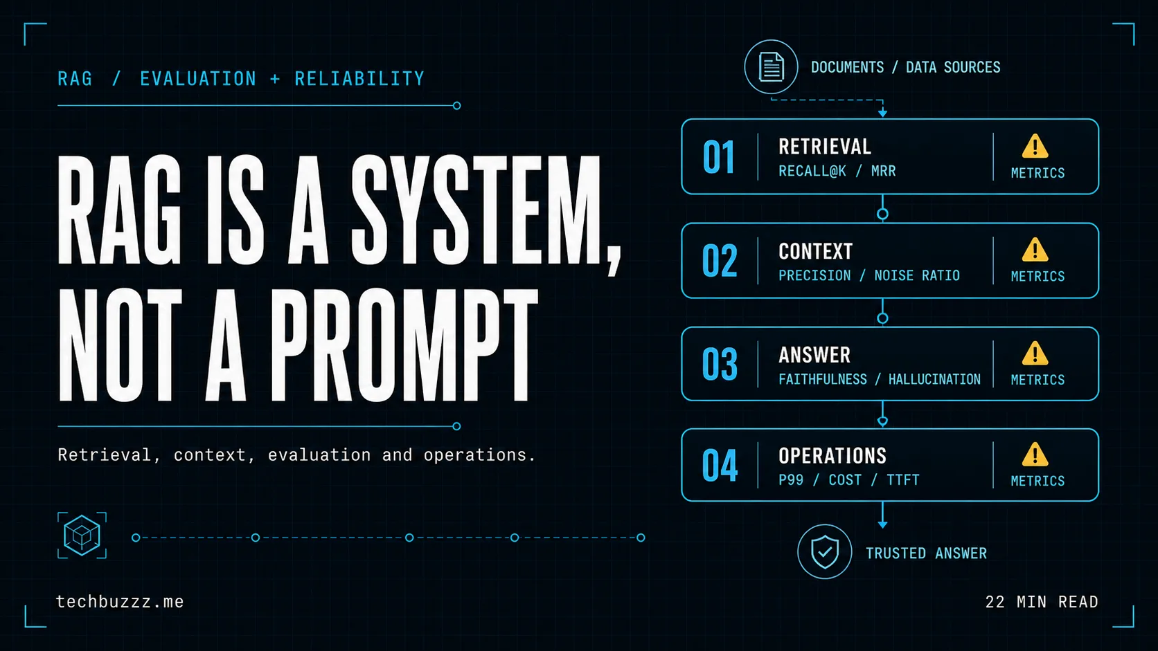 RAG Is a System, Not a Prompt: Retrieval, Context, Evaluation and Operations
